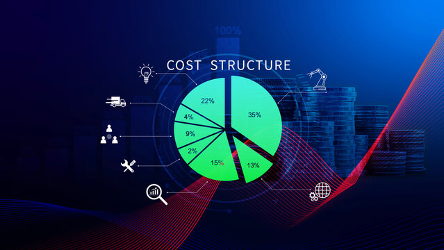 Cost structure concept. Strategic cost structure financial analysis with pie chart, business growth, profit and loss management planning. not ai