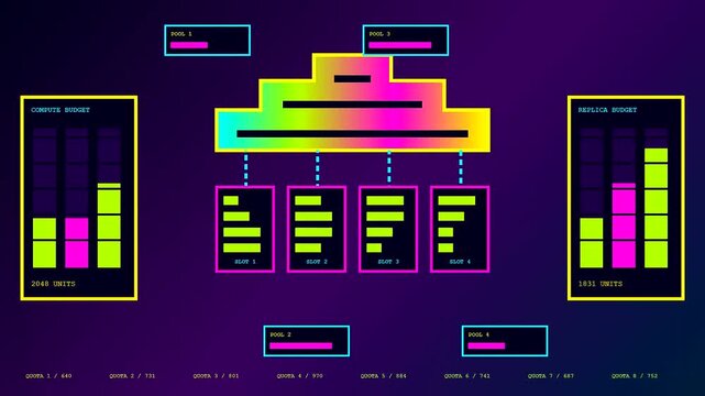 Digital cloud orchestration interface displays dynamic data flow through animated neon charts showing server utilization metrics across multiple server pools in a dark purple abstract environment