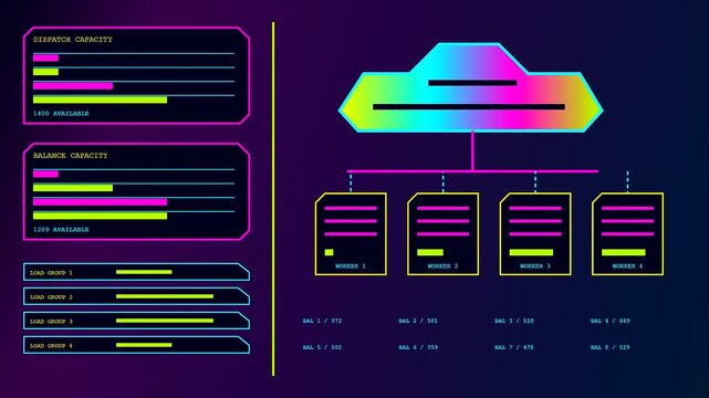Three panel digital interface showing cloud orchestration systems with neon graphical charts and abstract worker process flow diagrams rendered in a glowing vibrant purple and blue color palette