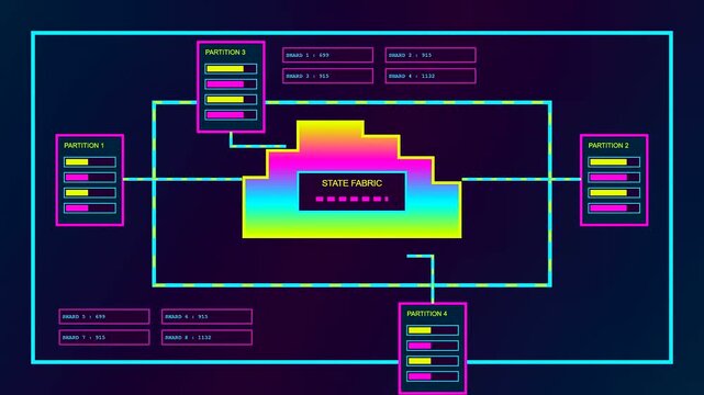 Diagrams depicting cloud orchestration with vibrant color shifts occurring across separate partition frames to illustrate data flow and sync in this modern digital interface animation sequence