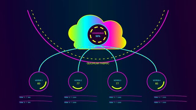 Digital cloud orchestration visualizations appear in this triptych display featuring neon nodes and glowing circular interfaces that pulse with shifting percentages against a dark purple backdrop