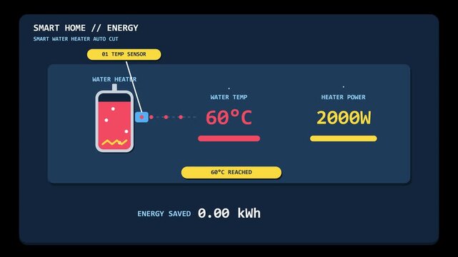 Smart Home Energy Saving Interface Animation Showing Automatic Water Heater Power Cut Off System.