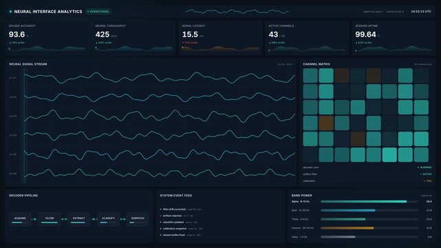 Futuristic neural interface analytics dashboard for brain signal waveforms, channel matrix, decode accuracy metrics, real time data visualization for ai technology research