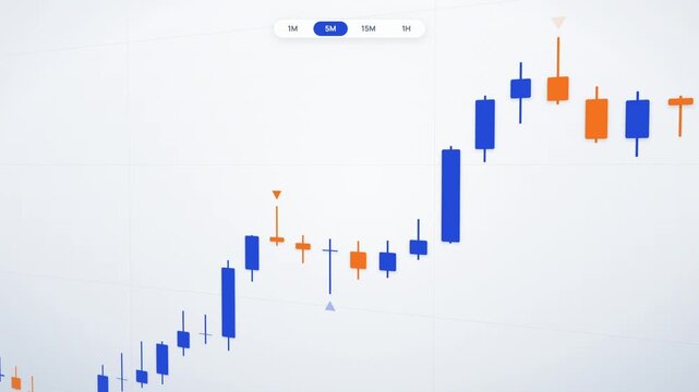 Candlestick chart timeframe switch from 1 minute to 1 hour with blue and orange candles merging on white