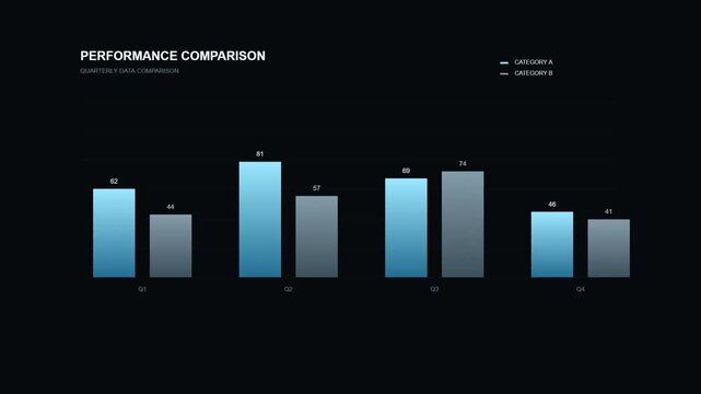 Performance comparison bar chart graphic animation, business data analytics dashboard, modern dark financial bar graph infographics