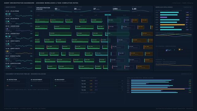 Cinematic 4K dark mode orchestration dashboard comparing agent workloads, task completion rates, and queue pressure with dynamic Gantt charts and real-time resource optimization analytics.