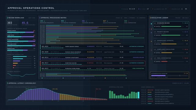 Premium enterprise AI workflow approval dashboard with review queues, escalation timelines, and latency analytics in 4K. for commercial creative technology and business use.