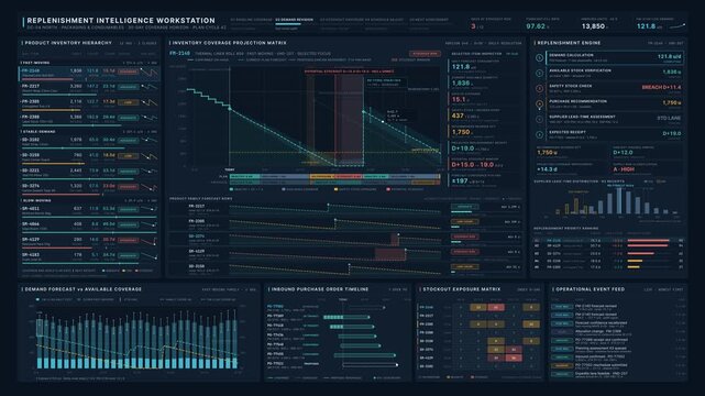 Sleek warehouse inventory replenishment dashboard comparing forecast demand, current stock coverage, and supplier lead times in a dark enterprise interface with cyan and amber data visualizations.