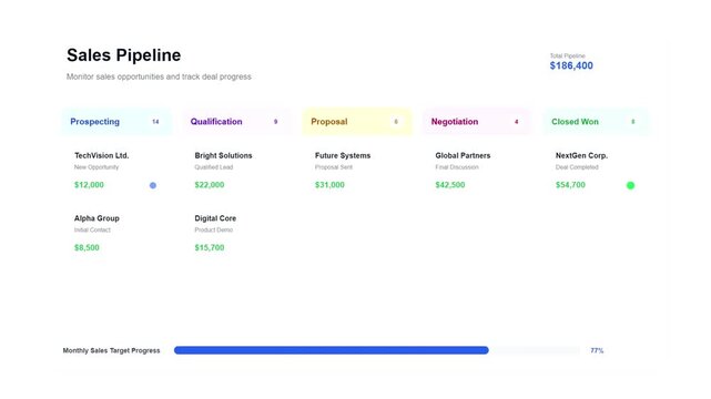 Sales Pipeline CRM Dashboard UI
