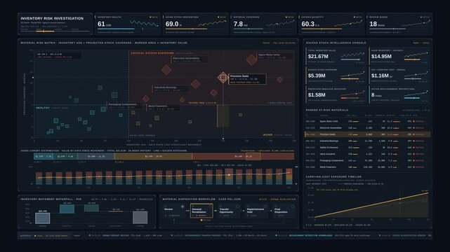 Premium enterprise inventory risk dashboard animation showing aging materials, excess stock exposure, and carrying cost analysis in a dark industrial interface.