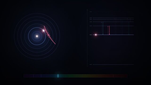 Bohr Atom Electron Energy Levels Photon Emission Seamless Loop