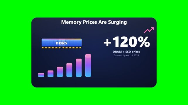Ddr5 Memory Price Surge Forecast