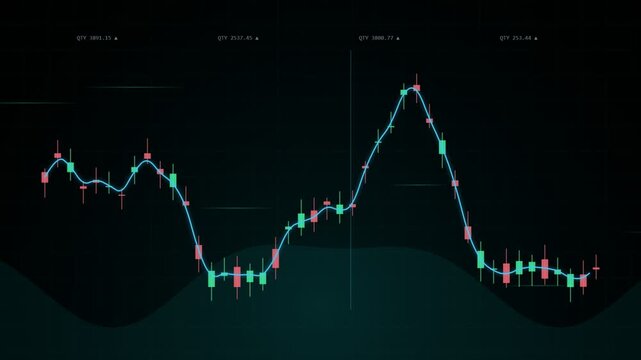 Financial stock market chart with moving candlestick patterns on a dark blue digital interface.