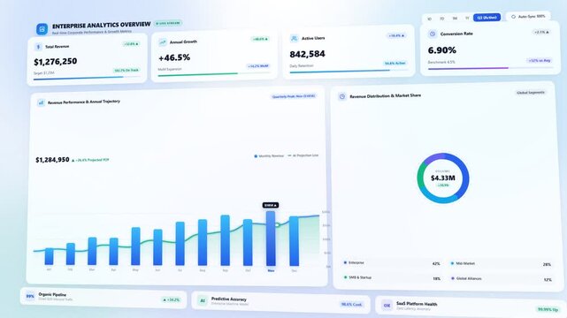 Enterprise analytics dashboard showing revenue growth performance