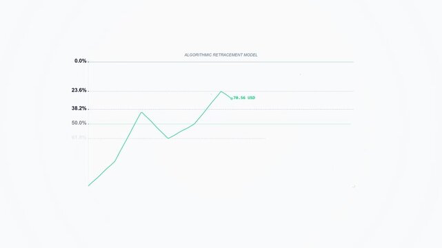 Animated Fibonacci Retracement Chart Showing Market Technical Analysis