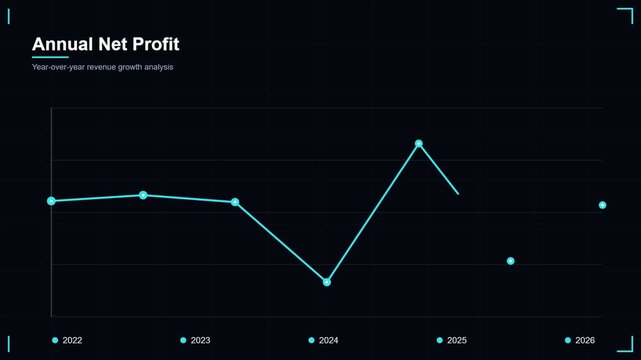 Annual net profit line graph motion graphic, corporate financial data display UI, modern business performance analytics chart