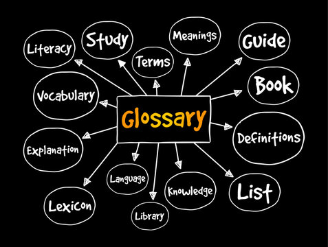 Glossary mind map text with literacy, study, terms, meanings, guide, book, definitions, list, knowledge, library, language, lexicon, explanation and vocabulary connected by arrows around the core