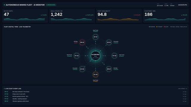 Autonomous mining fleet ai monitor dashboard with live telemetry digital twin tracking haul trucks, excavators, drill rigs, for smart industrial automation, fleet management, real