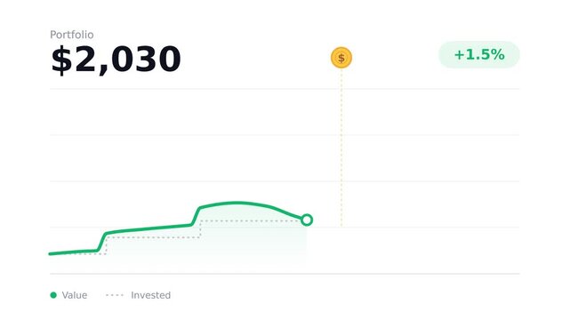 Digital financial chart showing investment growth and market dip