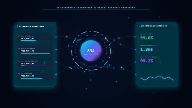 A digital dashboard displaying AI enterprise automation metrics with neural synaptic processor data visualization