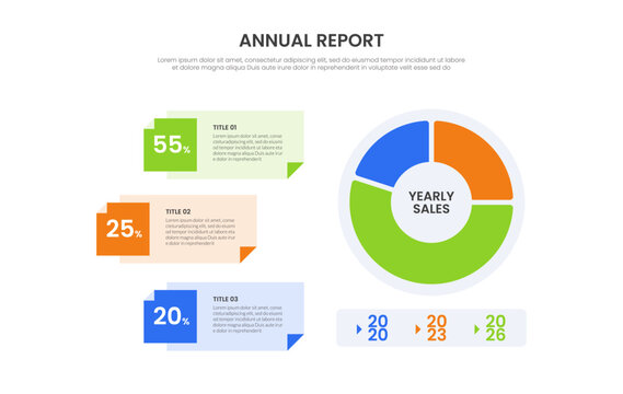 annual report infographic template with yearly sales donut chart three point percentage folded card year timeline layout, flat style