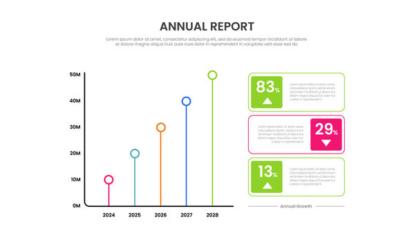 annual report infographic template with annual growth lollipop column chart million axis percentage up down arrow card layout, flat style