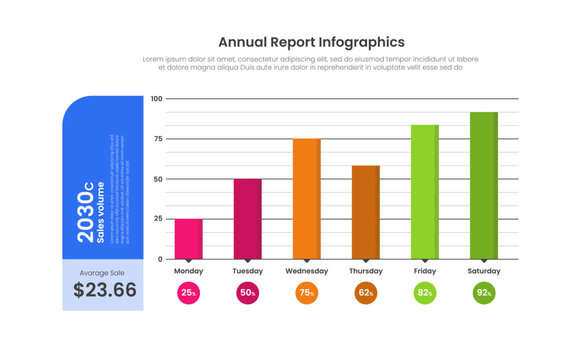 annual report infographic template with daily sales volume bar column chart average sale dollar panel layout, flat style