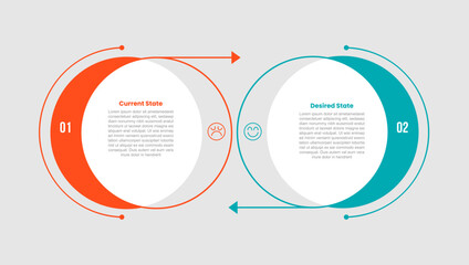 current state vs desired state infographic template with white background outline circle circles layout, flat style © hengky