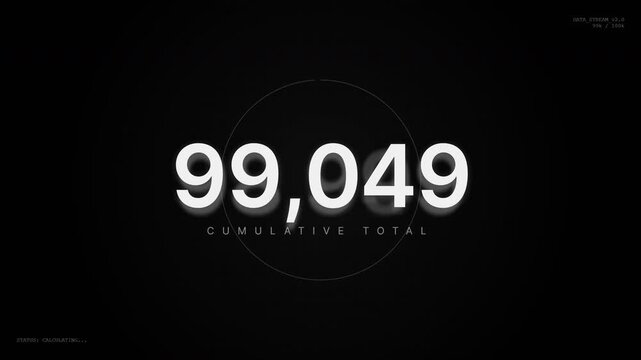Digital Counter Rapidly Increasing To One Hundred Thousand Subscribers.