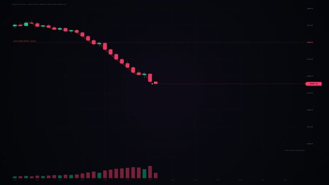 Stock Market Bearish Waterfall Breakdown and Candlestick Liquidation Animation in 4K UHD 60FPS Seamless Loop