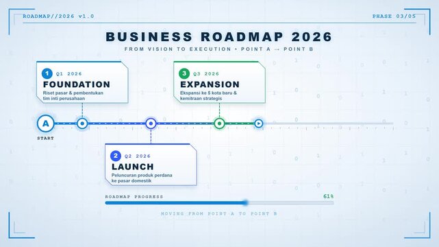Roadmap Infographic Animation Showing Corporate Business Strategy Planning and Milestone Progress
