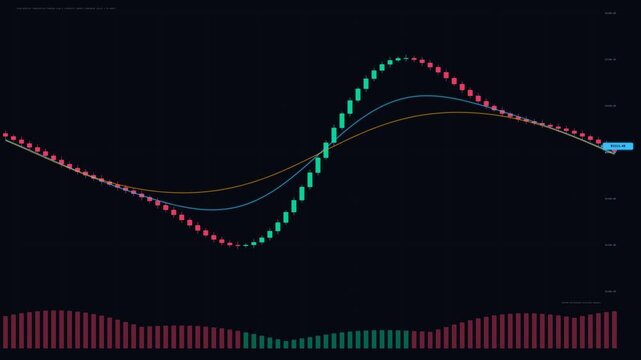Stock Market Fullscreen Candlestick Flow and Technical Price Stream Animation in 4K UHD 60FPS Seamless Loop