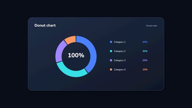 Modern dark mode UI dashboard widget featuring a colorful donut chart and data visualization elements