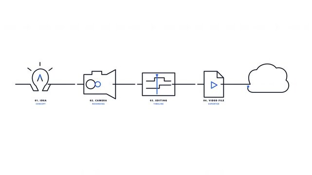 Video production workflow content creation process diagram