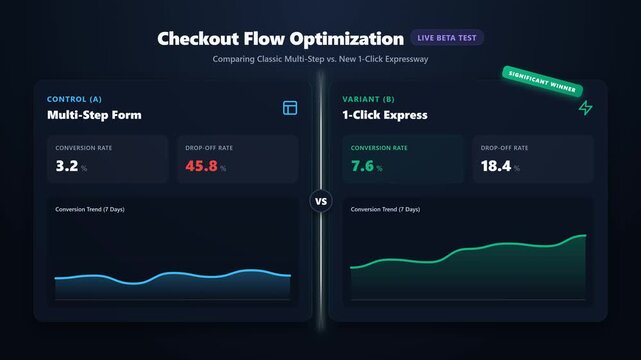 A 4K animated A/B testing dashboard. Two side-by-side panels slide in to meet at the center with a glowing separator, comparing performance metrics between a Control and Variant design.