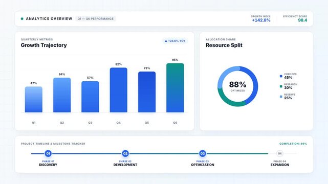 Corporate Infographic Dashboard with Animated Bar Chart, Donut Chart, and Milestone Timeline