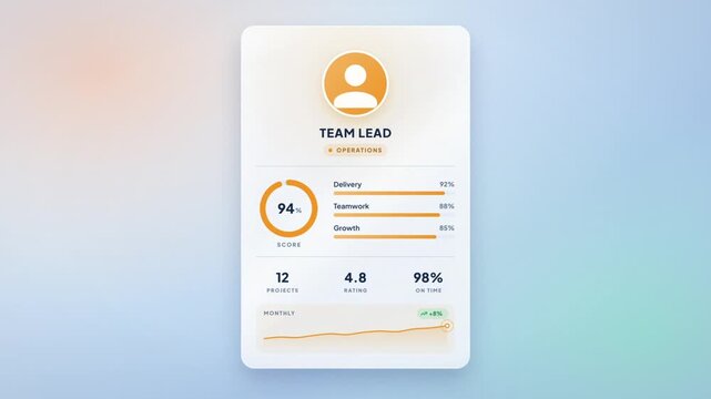 Employee performance cards for a team lead, designer and analyst combine into a team score ring