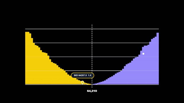 Animated financial crypto order book depth chart showing bid and ask market liquidity against transparent background