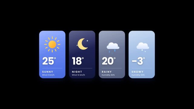 Animated weather forecast widgets showing various climate conditions