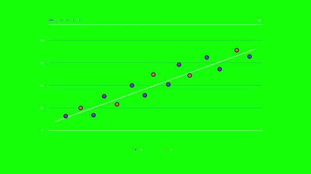 Research Correlation Scatter Plot with an Upward Trend Line on a Bright Green Background