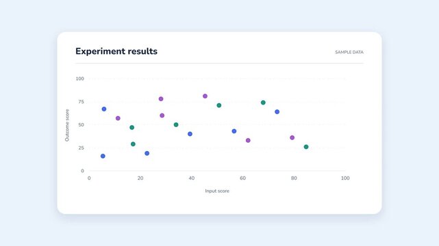 Experiment Results Data Visualization Chart Showing Correlation and Statistical Analysis Points