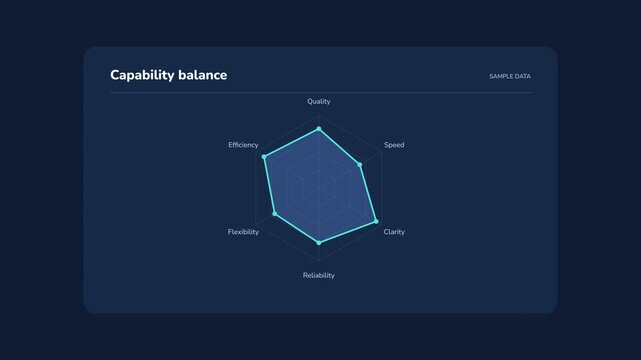 Digital capability balance radar chart graphic design showing performance metrics and data analysis