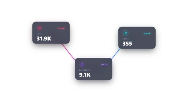 Multiple dark UI panels showing like comment and share metrics with numerical growth counters on a white background. Clean motion graphic elements. Ideal for social media marketing videos.