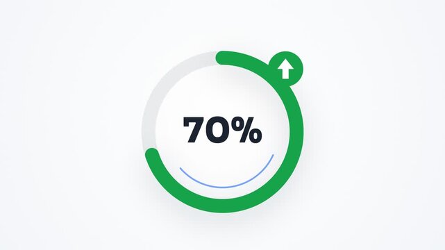 Circular progress bar animation showing increase from 1 percent to 70 percent with an upward arrow icon