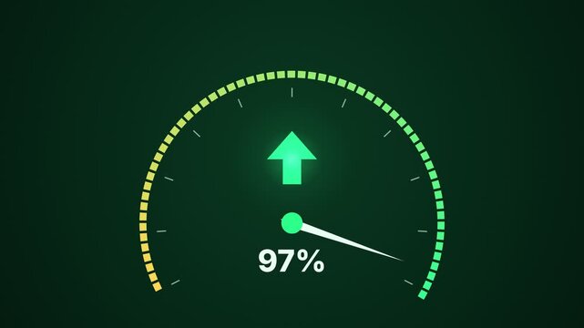 Digital gauge showing progress from 1 percent to 97 percent and then slightly down to 95 percent with an upward arrow indicating growth