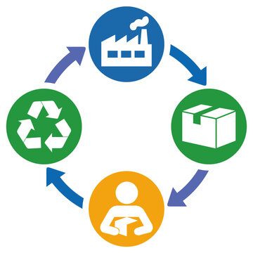Product lifecycle tracking. Factory package consumer and recycling. Circular economy process