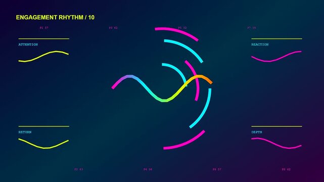 An engagement analytics dashboard displaying colorful animated wave forms and circular data patterns which illustrate flow dynamics in a fluid motion graphic presentation of system information