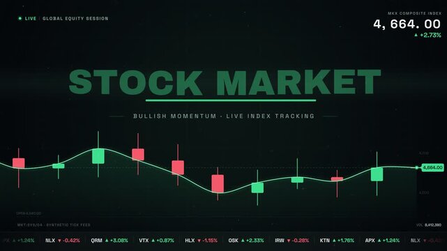 Financial stock market dashboard with live index trading data and candlestick charts