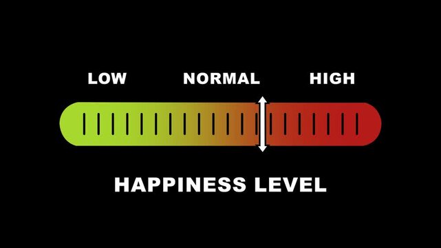 Dynamic happiness level gauge indicator animation featuring a moving slider moving from low to status on a gradient scale for emotional data visualization, psychological assessment, and user