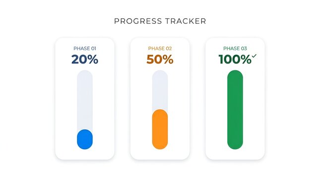 Progress tracker interface with three phases showing percentage